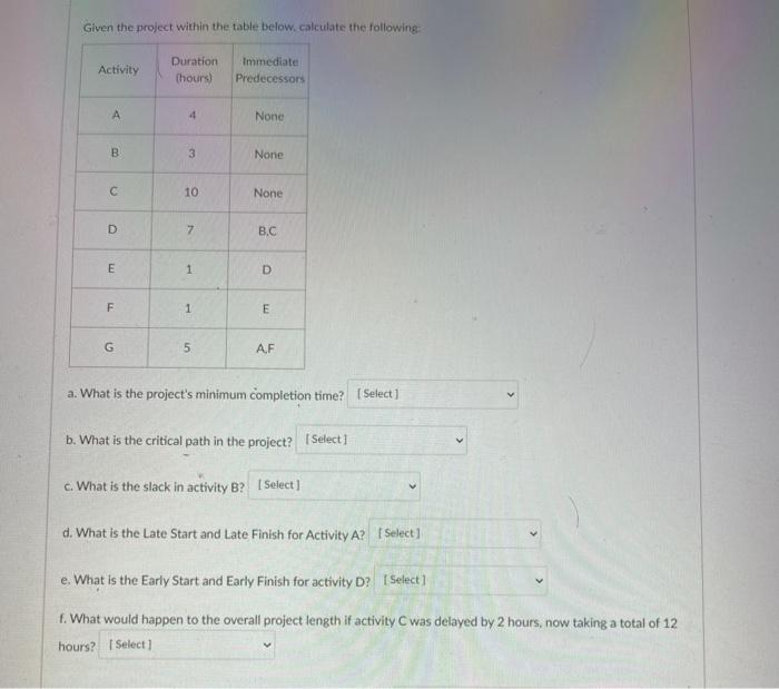 Given the project within the table below.