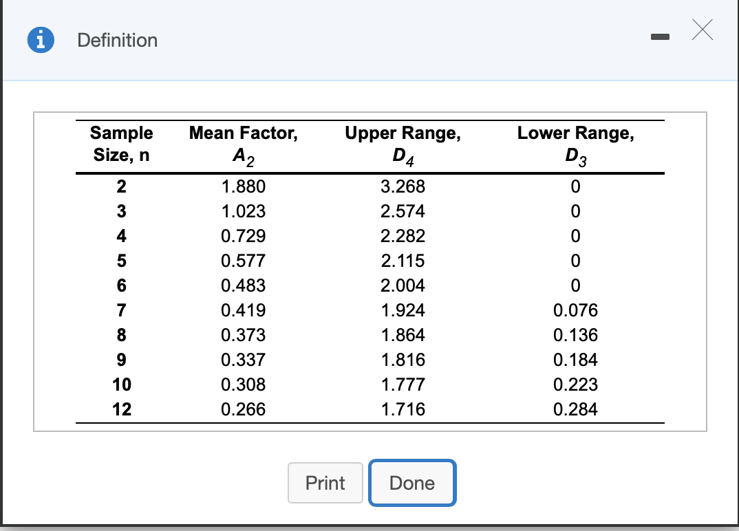 1 Definition Sample Size, n Upper Range, D4 2 3 4