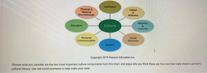 need a different answer from others please asap