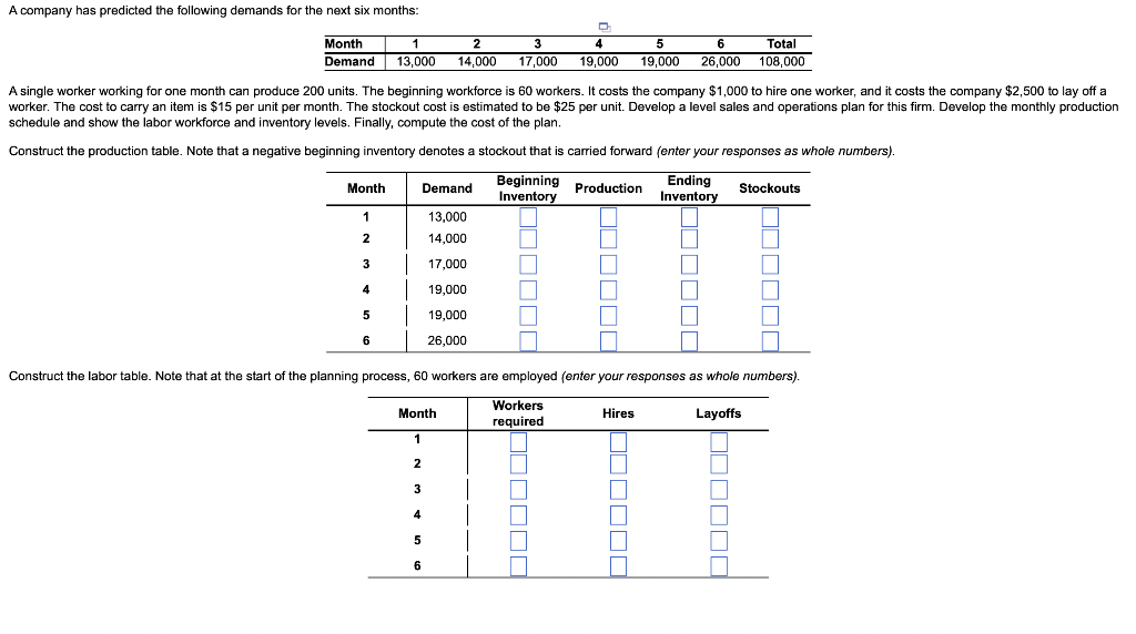 A company has predicted the following demands for