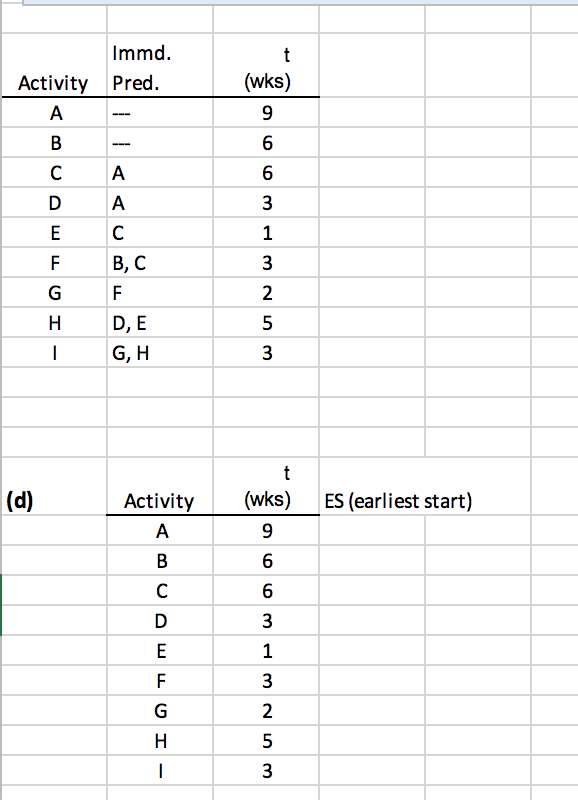 25 points A construction company is planning a