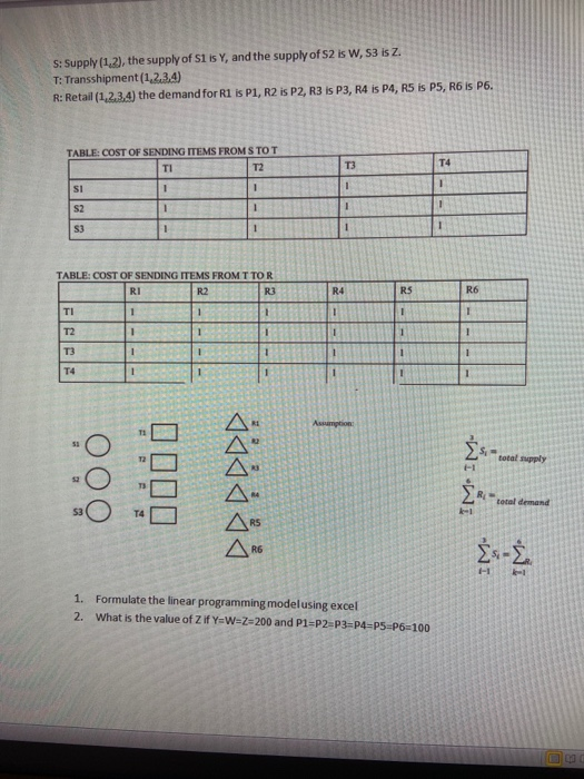 S: Supply (1.2), the supply of S1 is Y, and the