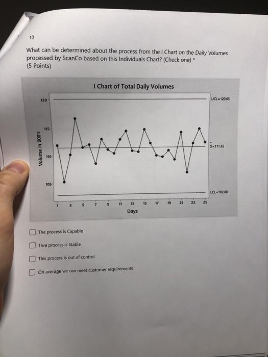 10 What can be determined about the process from