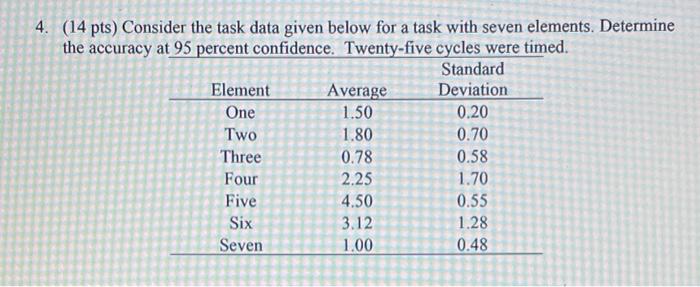 Please show work! 4. (14 pts) Consider the task