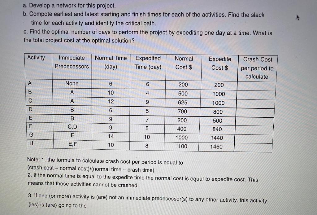a. Develop a network for this project. b. Compote