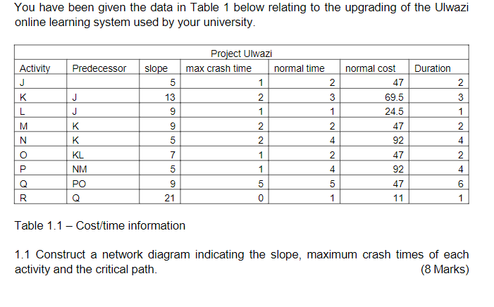 You have been given the data in Table 1 below