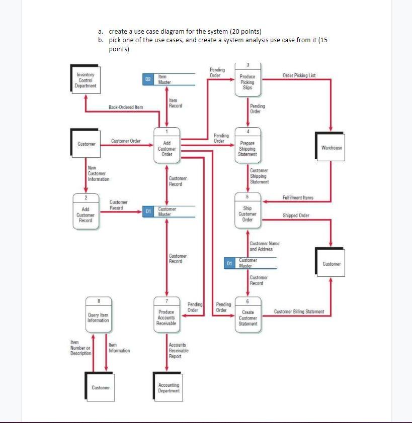 a. create a use case diagram for the system (20