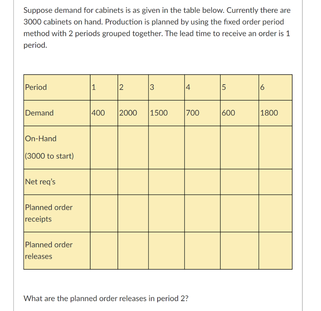 Please show work Suppose demand for cabinets is