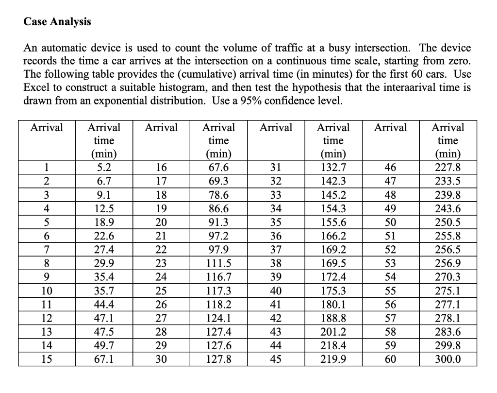 using excel thank you Case Analysis An automatic