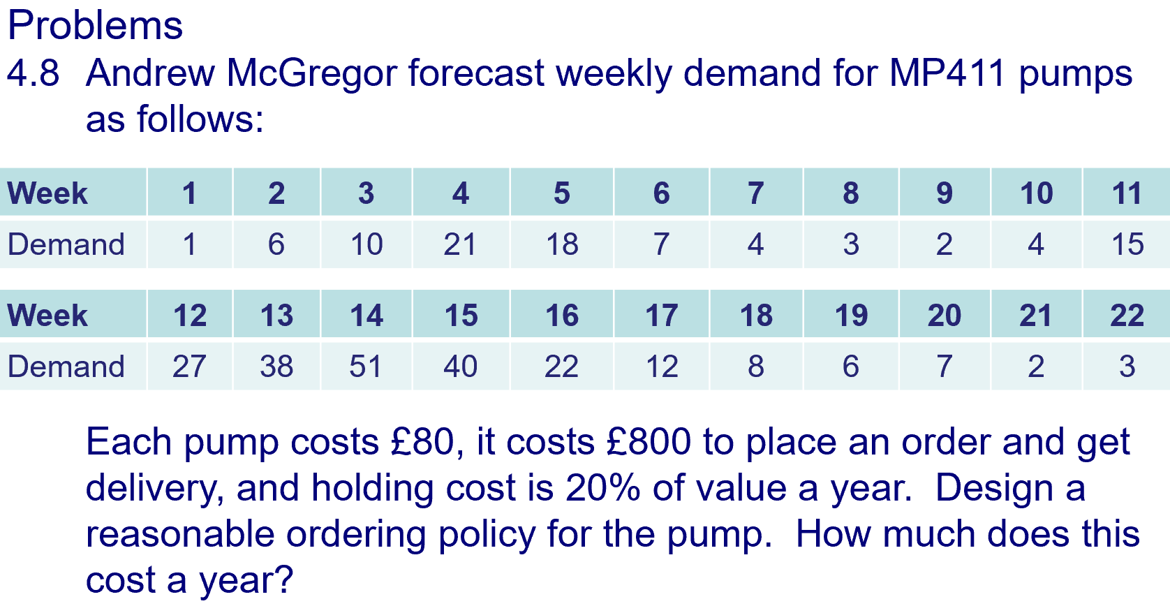 Problems 4.8 Andrew McGregor forecast weekly