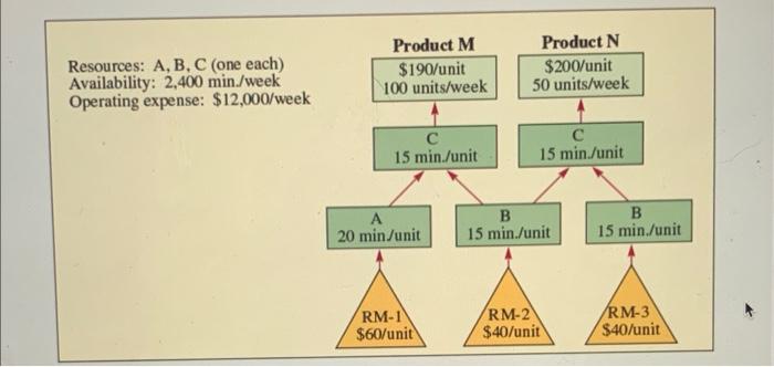 please show in excel for the various aspects!!