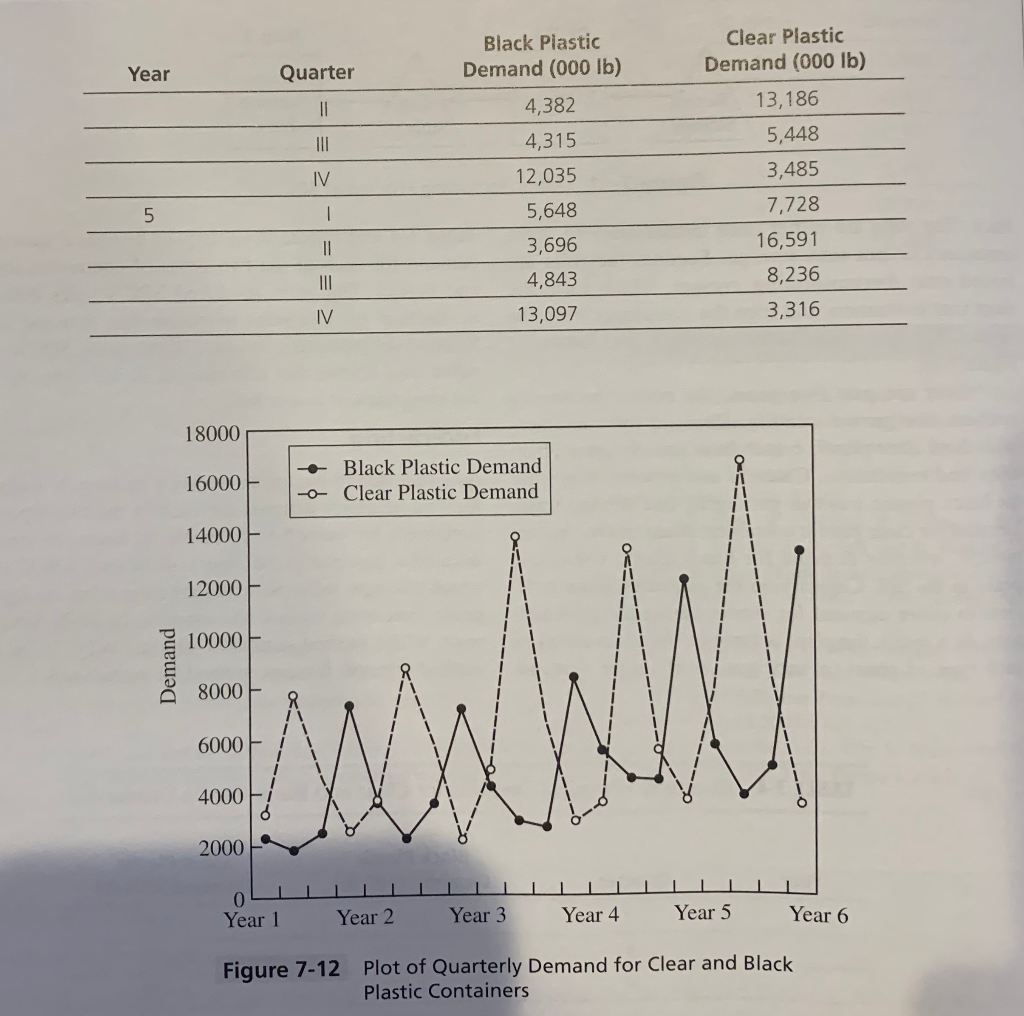Julie must select the appropriate forecasting