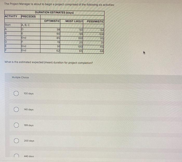 The Project Manager is about to begin a project