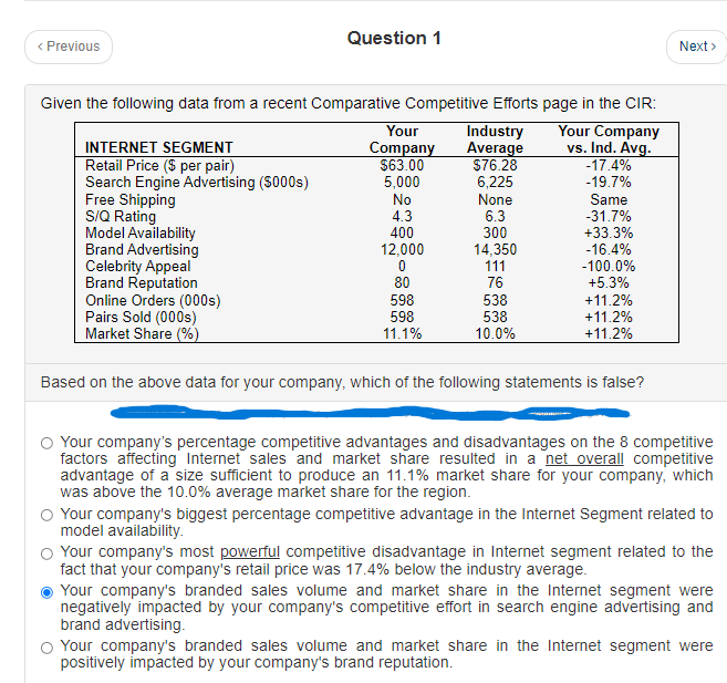 Is chosen answer correct? Question 1 < Previous