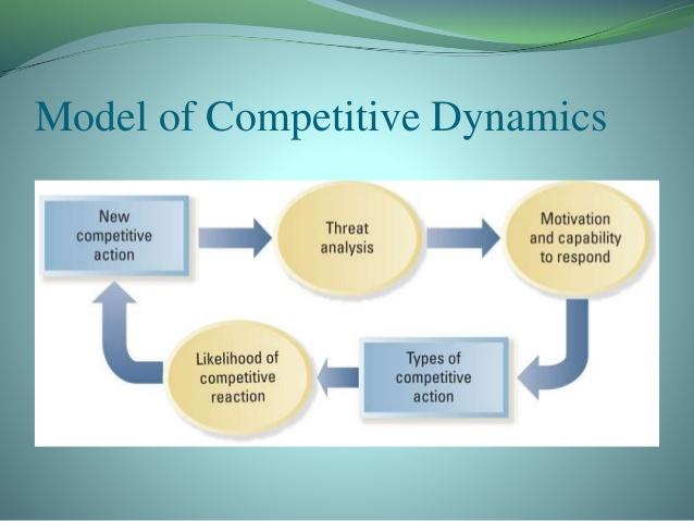 QUESTION THREE: List the competitive dynamics