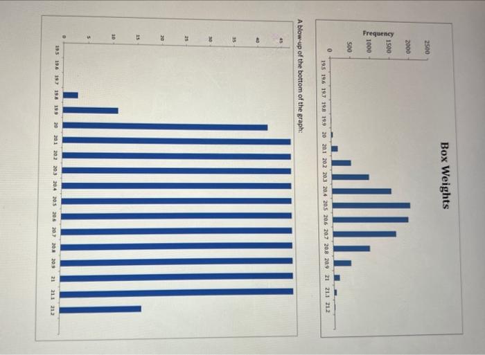 please answer a, b, c and d 4) Chocolate Frosted