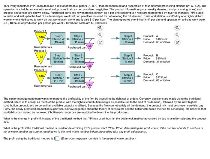 York-Perry Industries (YP) manufactures a mix of