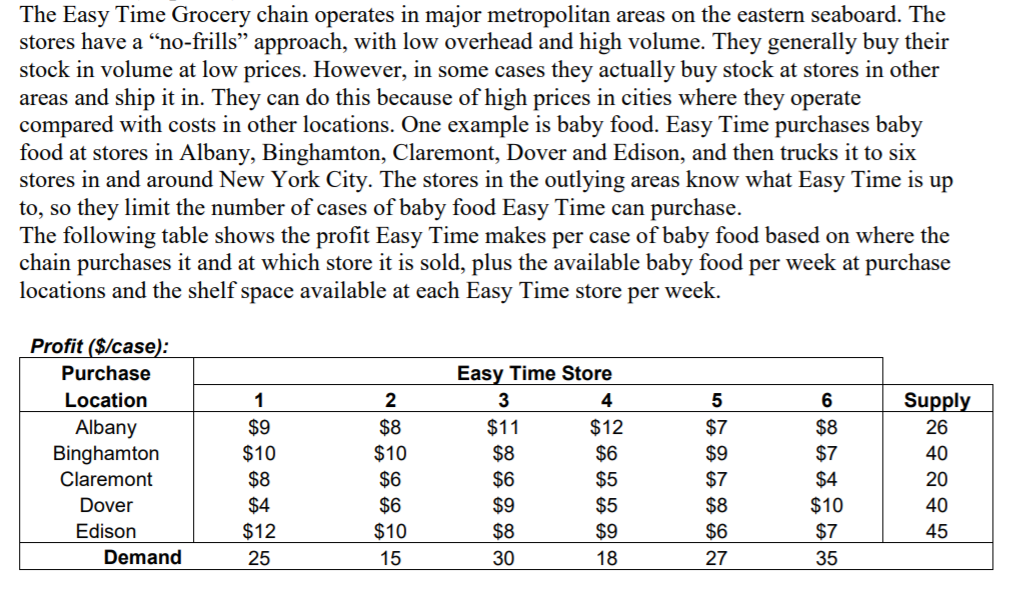 The Easy Time Grocery chain operates in major