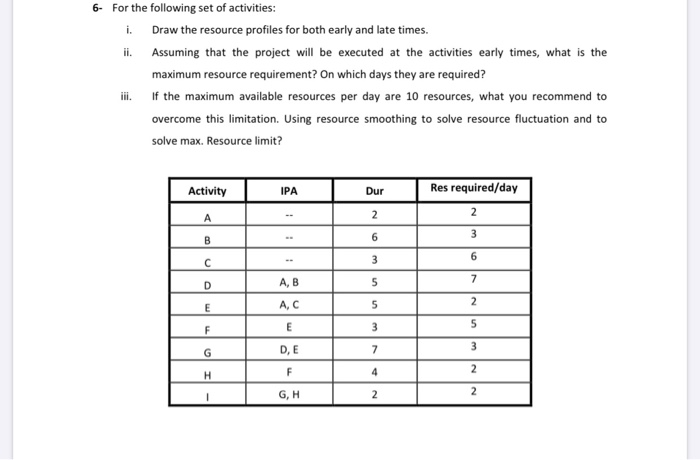 6- For the following set of activities: i. Draw