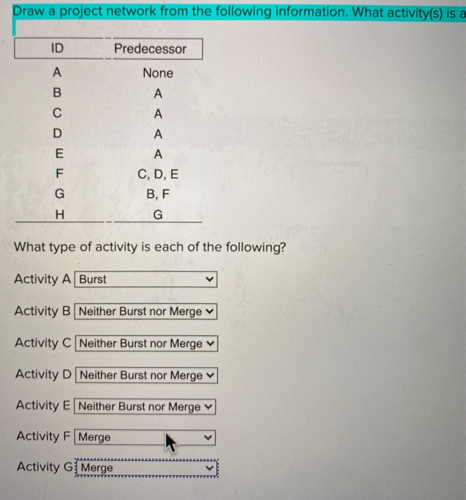 Draw a project network from the following