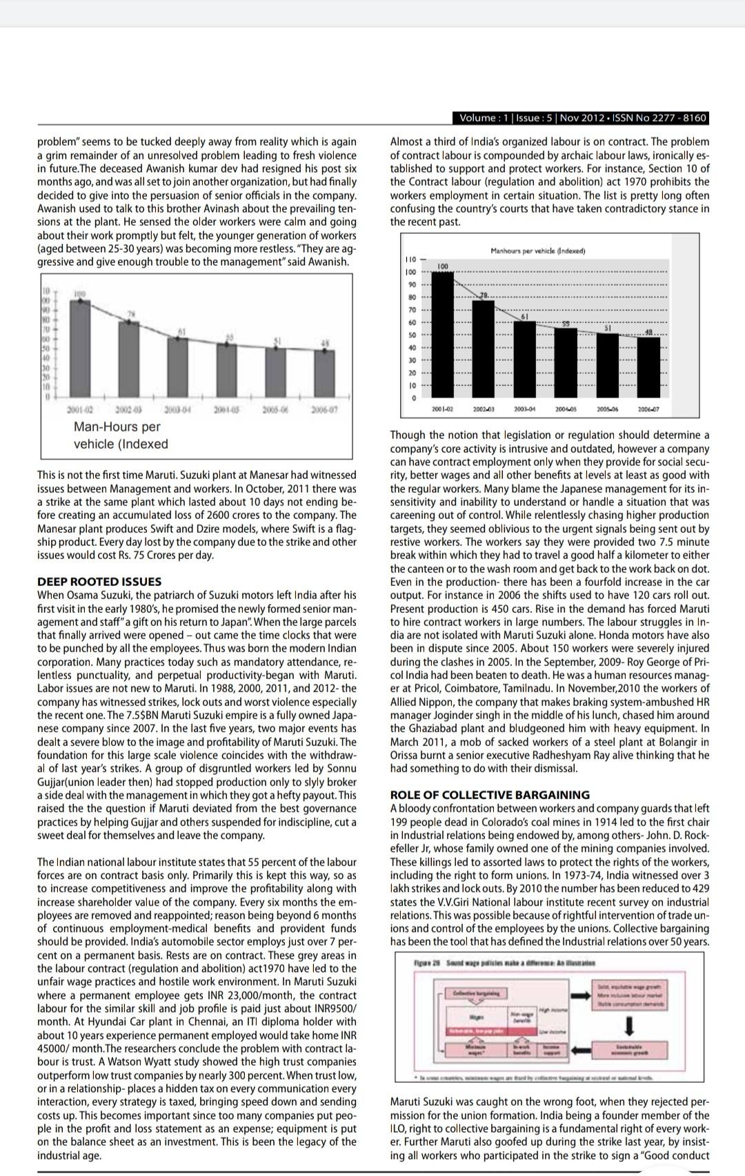 please ans all the questions in 15 mins Volume: 1