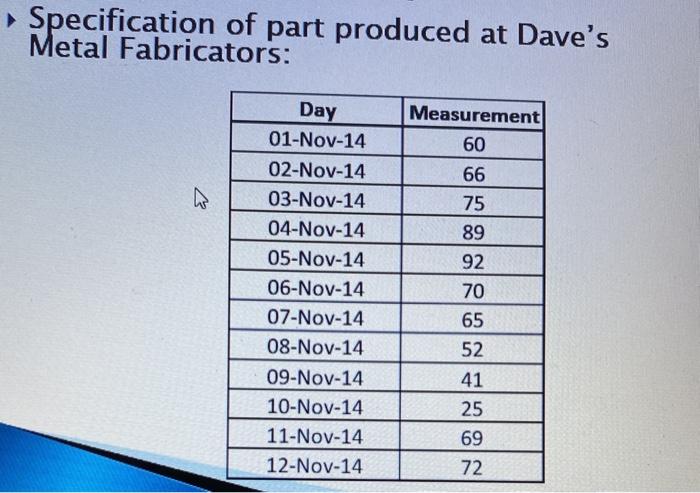 Control Chart Example Do the following: 1.