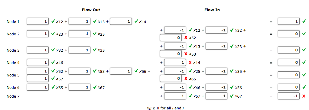 Problem 6-23 (Algorithmic) Find the shortest