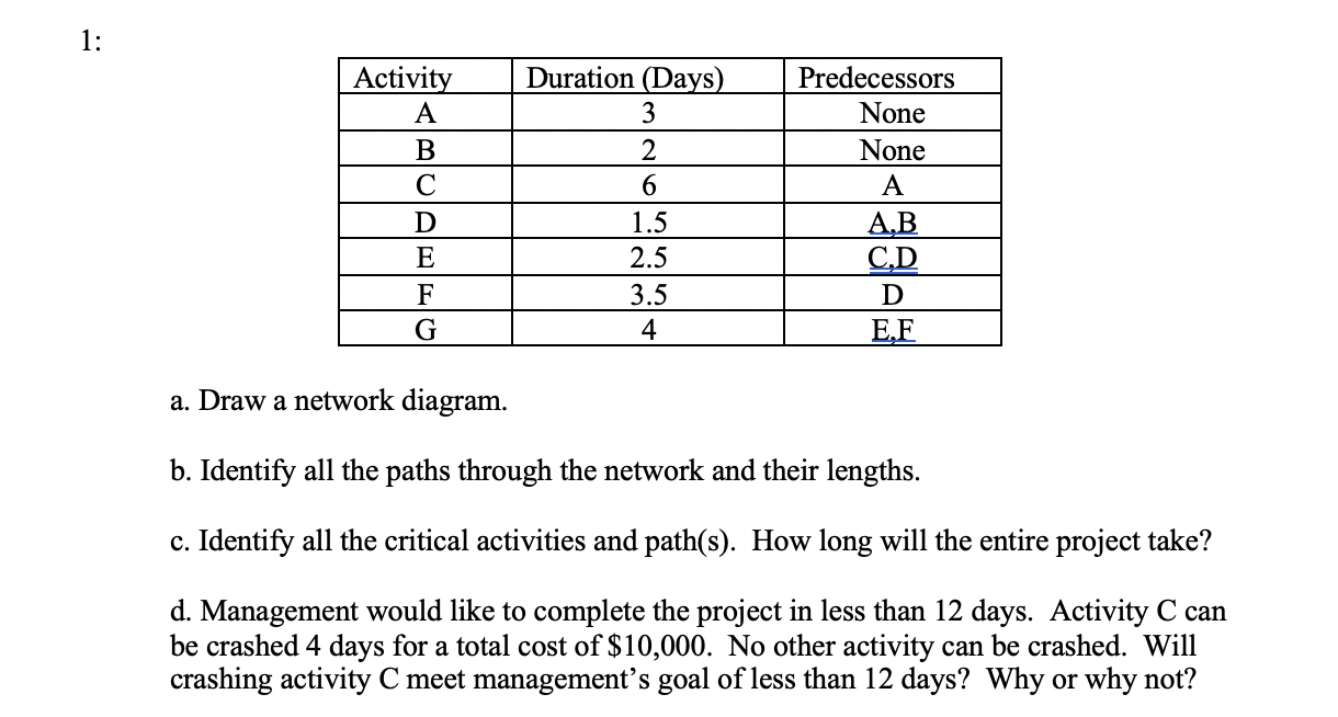 1: Activity A B Duration (Days) 3 2 6 1.5 2.5 3.5