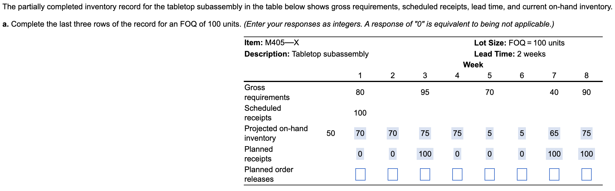 The partially completed inventory record for the