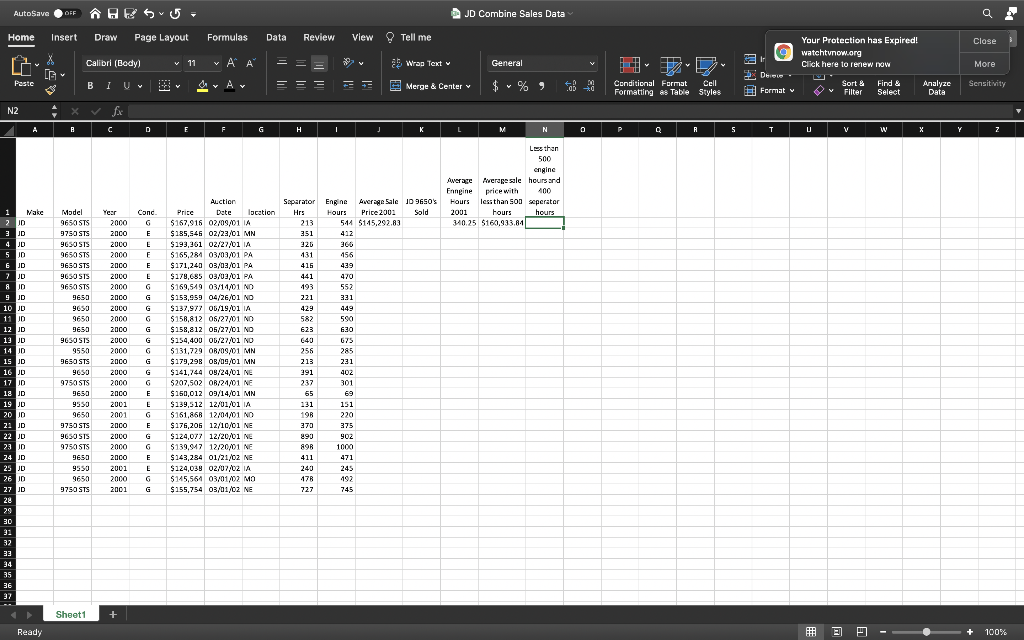 Which combines (make and model) have less than