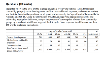 Question 2 [10 marks] Presented below in the