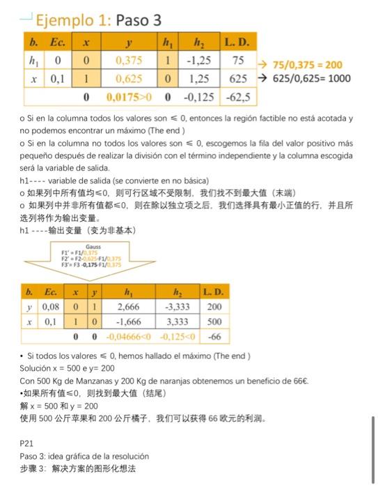 please use the simplex method to do itit is very