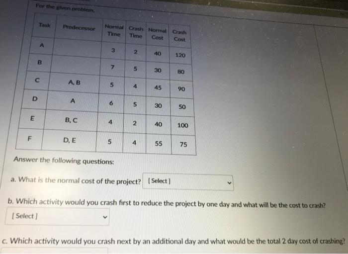 For the ghen problem. Thsk Predecessor Normal