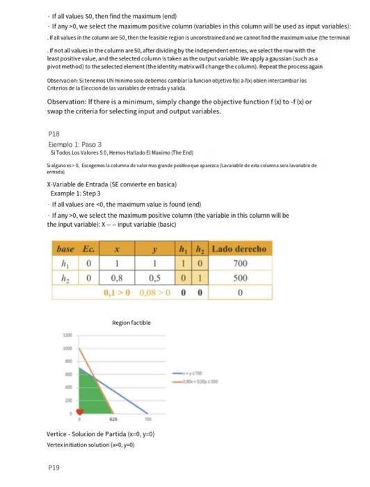 please use the simplex method to do itit is very