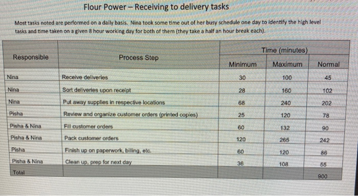 prepare a PDCA CYCLE! 6 step and give an example