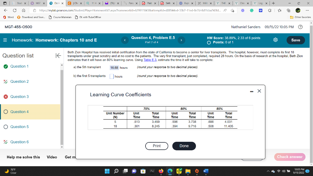 Beth Zon Hospital has received initial