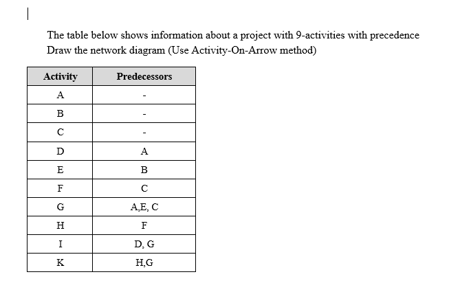 The table below shows information about a project