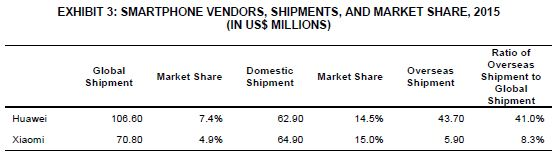 3 Individual Case Write-Up Questions, analyses