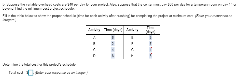 b. Suppose the variable overhead costs are $40