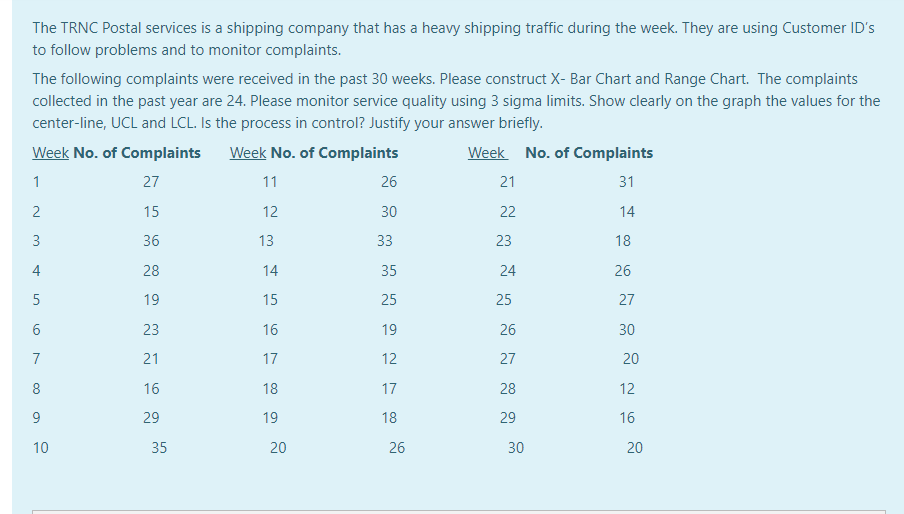 The TRNC Postal services is a shipping company