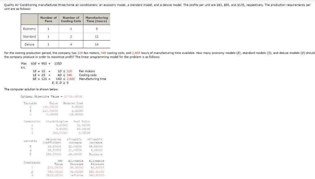unit are as follows: the company produce in order