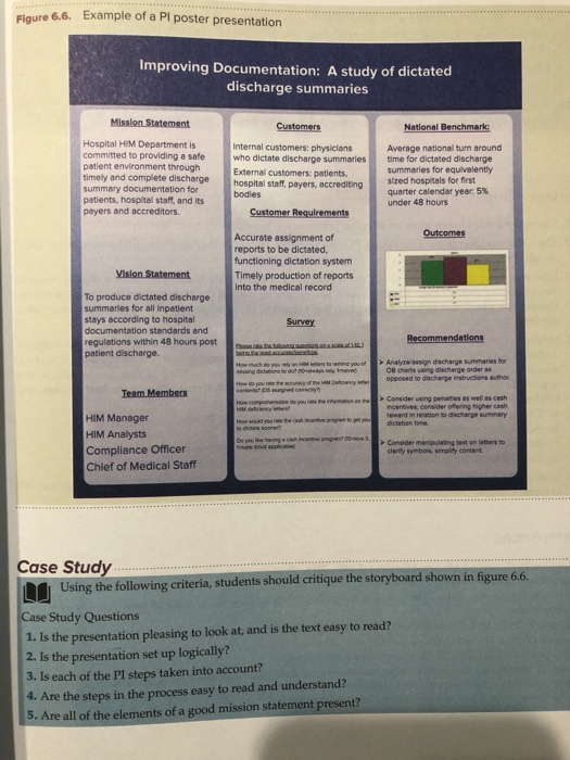 are the steps in the process easy to read and