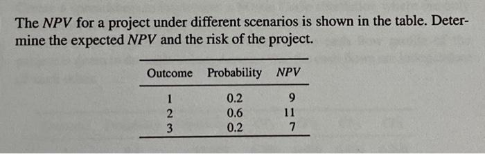 The NPV for a project under different scenarios