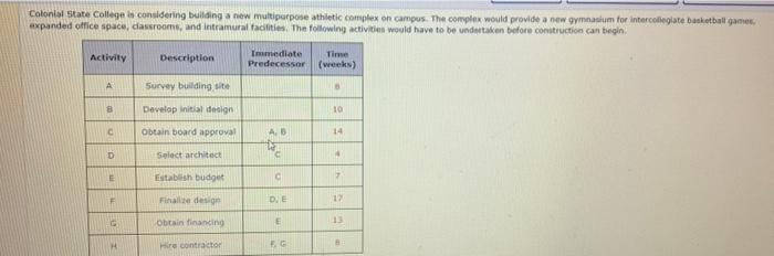 Colonial State College is considering building a