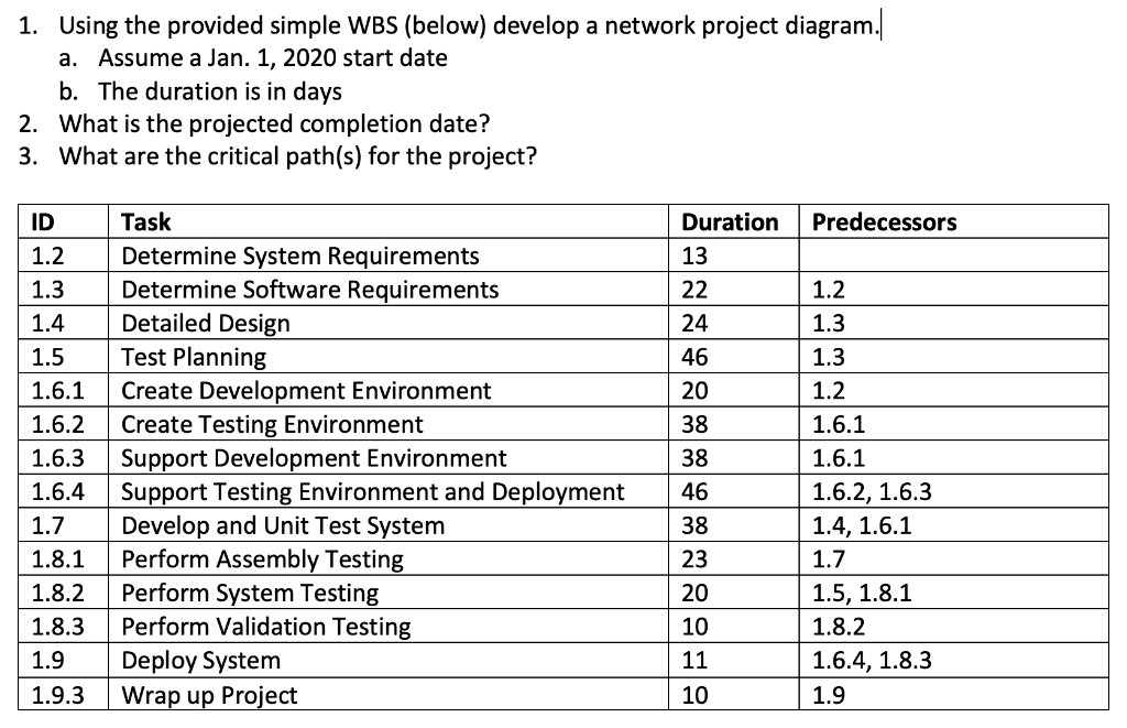 1. Using the provided simple WBS (below) develop