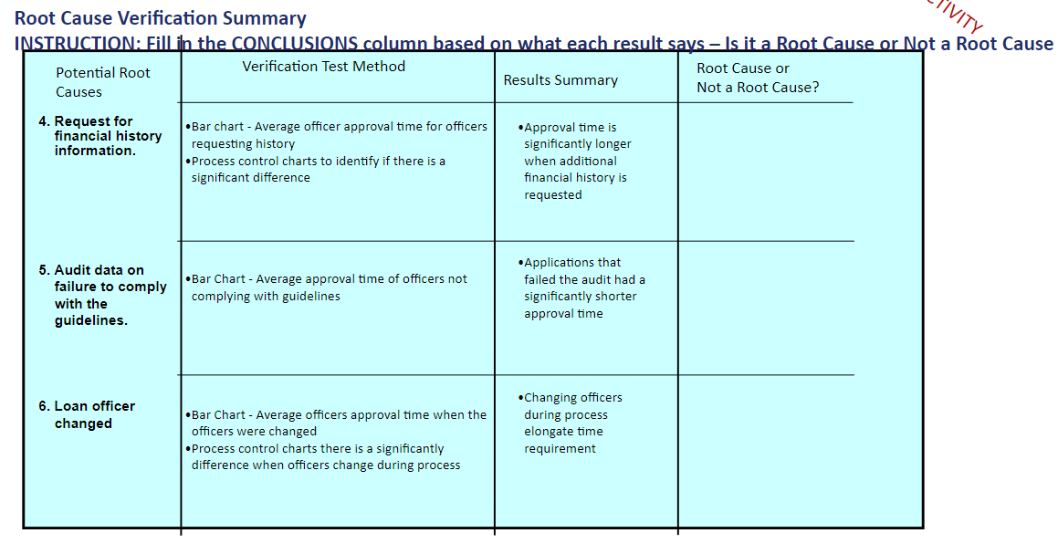 CTIVITY Root Cause Verification Summary
