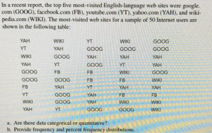 i only need to find b! how do i add the numbers