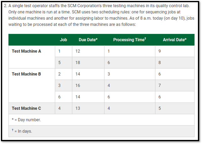 2. A single test operator staffs the SCM