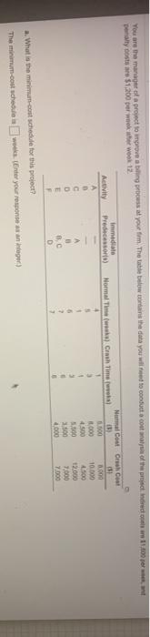 a. What is the minimum cost schedule for this