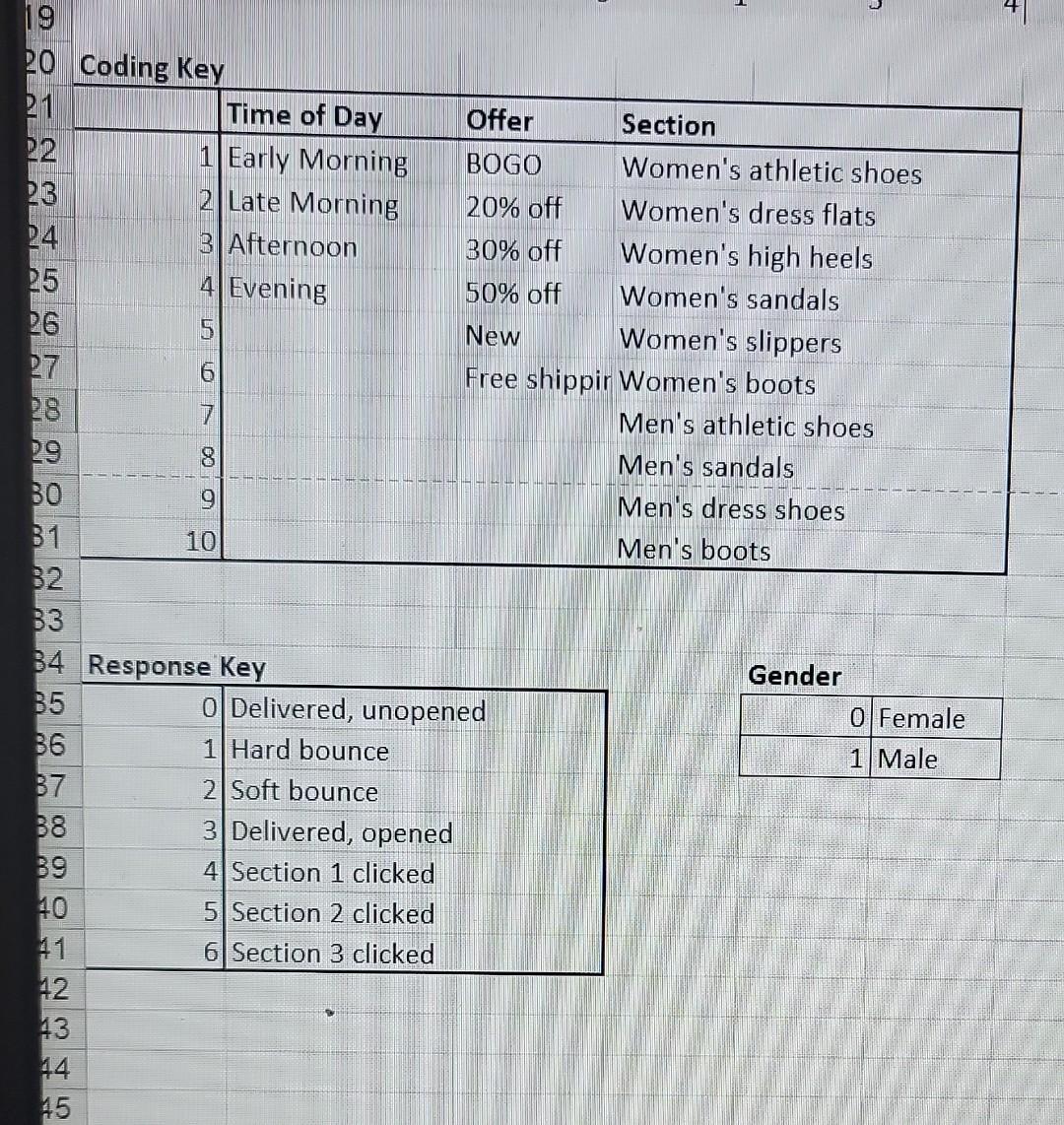there are also delivery insights Coding Key